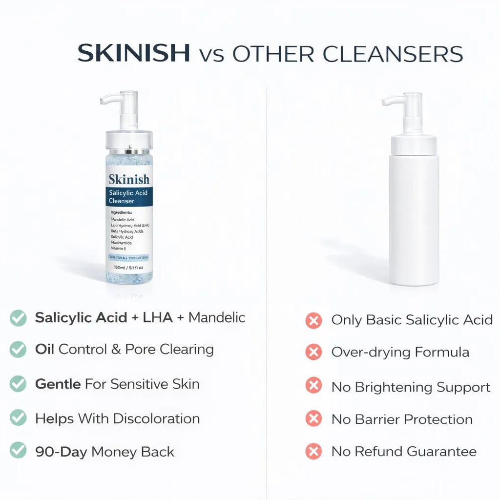 Comparison chart of Skinish cleanser with other cleansers on a white background